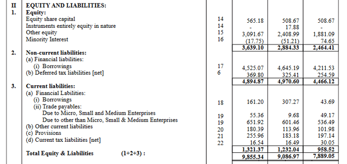 liabilities_balance sheet_jupiter life line hospitals ipo analysis_the moat investor