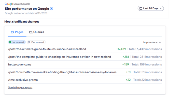 Better Cover SEO project showing increased traffic in Google Search Console