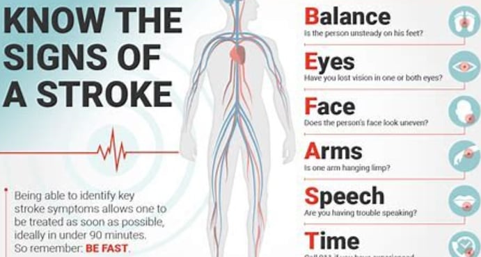 stroke signs