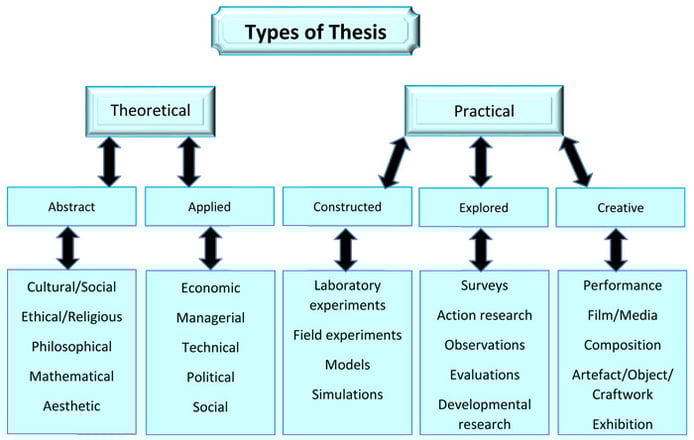 Thesis writing help