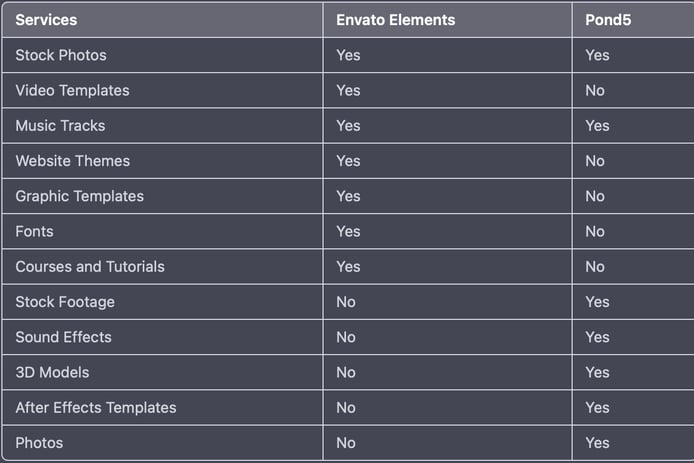 Envato Elements Vs Pond 5
