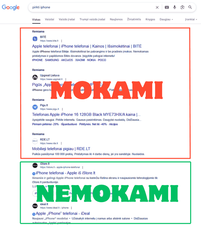 Reklamos agentūra SEO4TOP