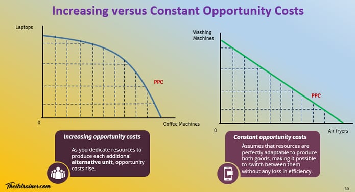 Increasing versus Constant Opportunity Costs IB Economics