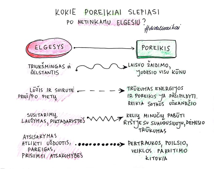 schema, kokie poreikiai slepiasi po netinkamu vaikų elgesiu