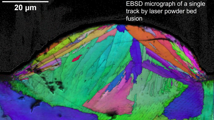 EBSD microstructure of a single track deposited using Selective Laser Melting (SLM)