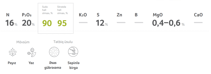 Sulfoammofos NP(S) 16:20(12)