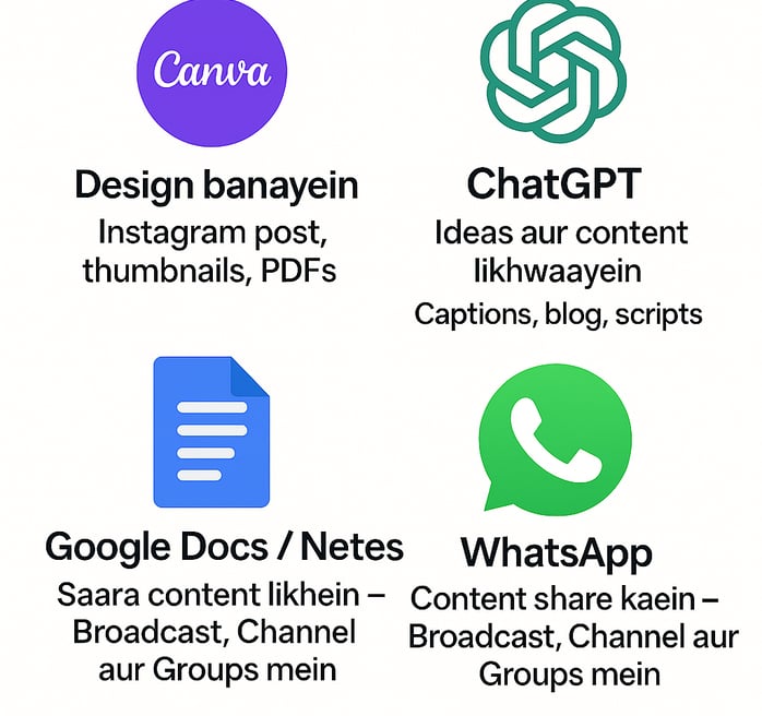 Canva + ChatGPT + Google Docs – Combo Power