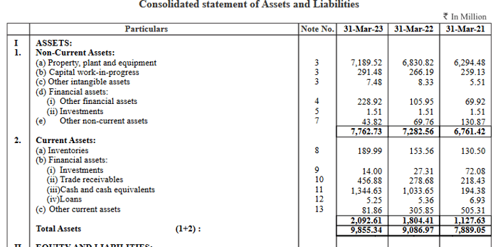 assets_balance sheet_jupiter life line hospitals ipo analysis_the moat investor