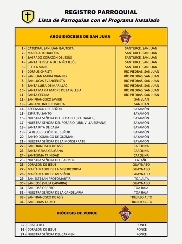 Lista de parroquias