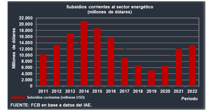 Subsidios al sector energético