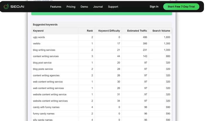 Doing competitor keyword research with SEO.ai