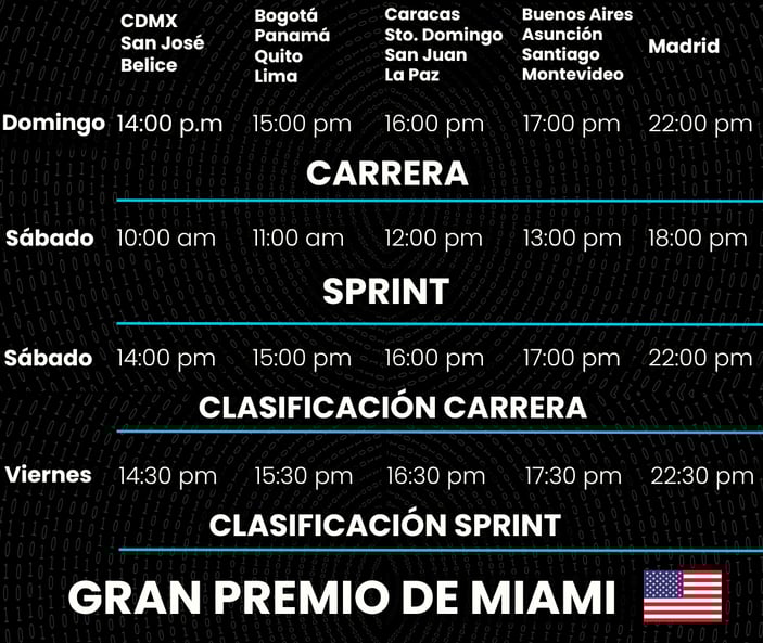 Horarios Gran Premio de Miami para los países, Horarios Carrera y Clasificación.