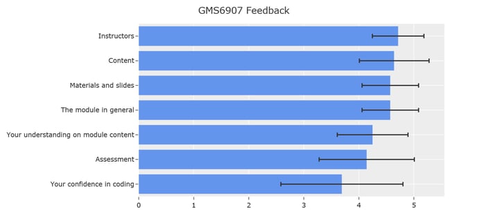 GMS6907 feedback and statistics