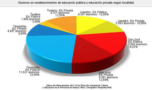 Alumnos en establecimientos de educación según localidad