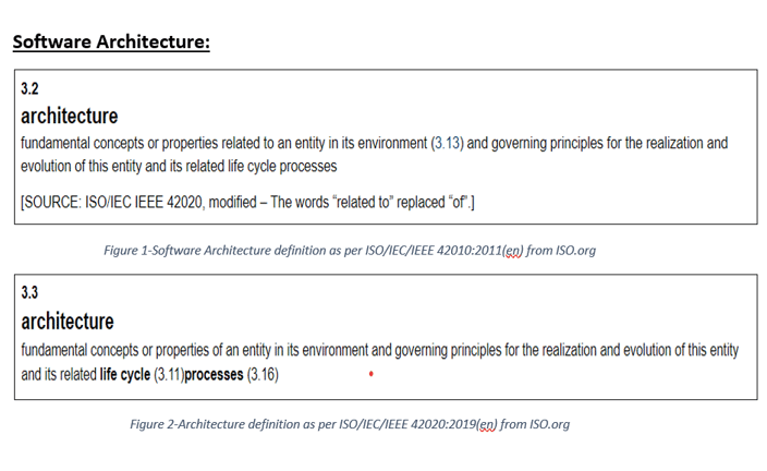 hiralvyasdave.com -Poll and Blog-Series2-Software Architecture ISO Definition