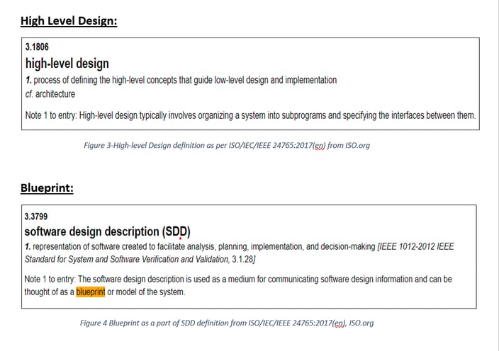 hiralvyasdave.com -Poll and Blog-Series2- HLD, SDD, Blueprint ISO Definition