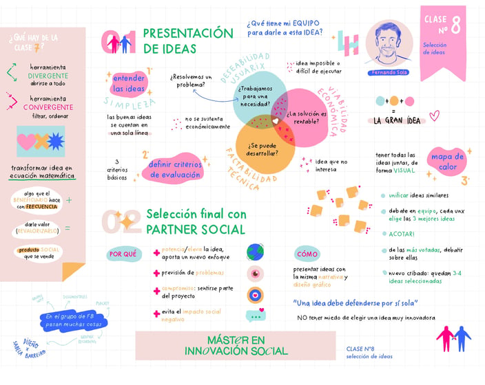 máster innovación social, graphic recording, resumen, clase, Learning by Helping, gráfico, diagrama