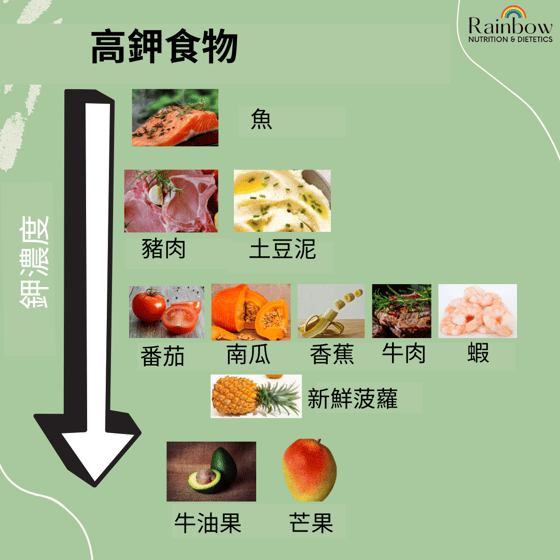 高鉀食物