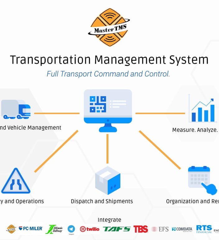 Trucking Industry is Essential: The Top 5 Reasons Why‍ - TMS