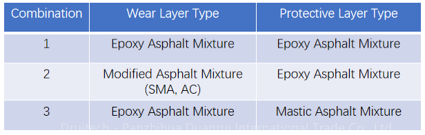 Epoxy Asphalt Mixture Modified Asphalt Mixture (SMA, AC)