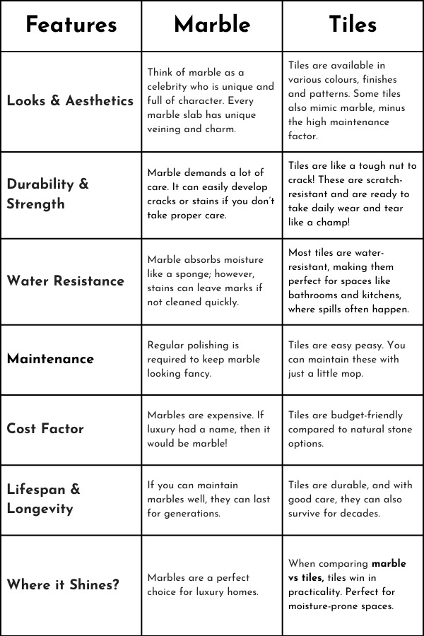Main Differences Between Marble And Tile