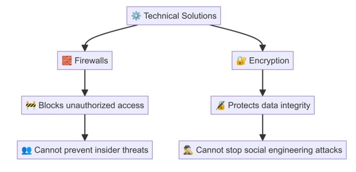 ECU cybersecurity as per ISO 21434