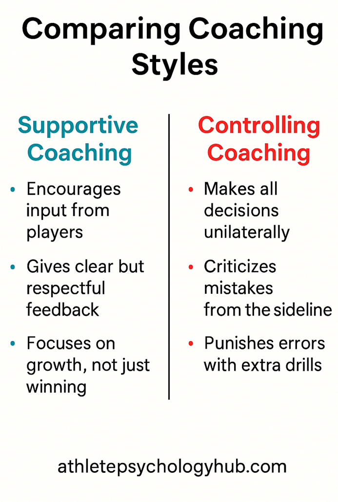 Comparing Coaching Styles: Supportive vs Controlling – Performance Impact Chart