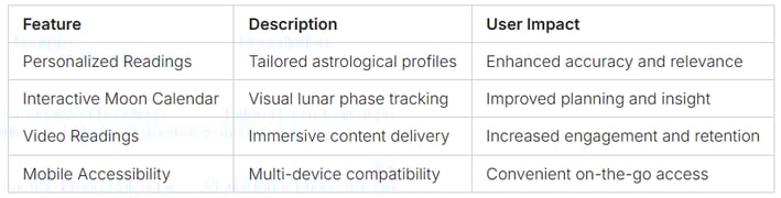 a table with a list of different types of business