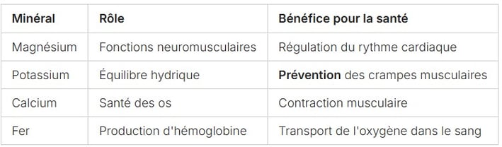 a table with a list of the different types of the different types of the different