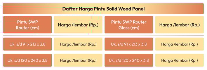 Daftar Harga Pintu Solid Wood Panel