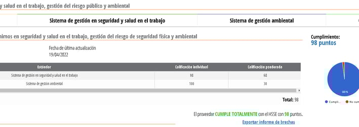 HSSE RETE INGENIERIA CALIFICACION