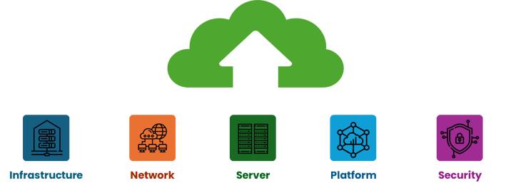 Systems engineering scope of services