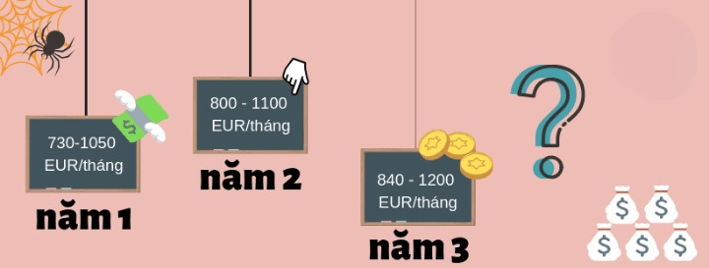 Du học Đức ngành điều dưỡng 2024: Học gì? Làm gì? Cơ hội ra sao?