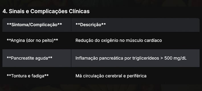 Sinais e Complicações Clínicas