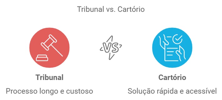 Divorcio em tribunal, processo longo e custoso vs em cartório solução rápida e acessível