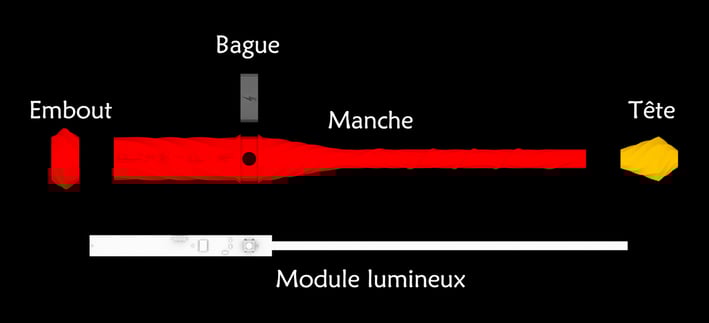 Kidiwand en composants séparés