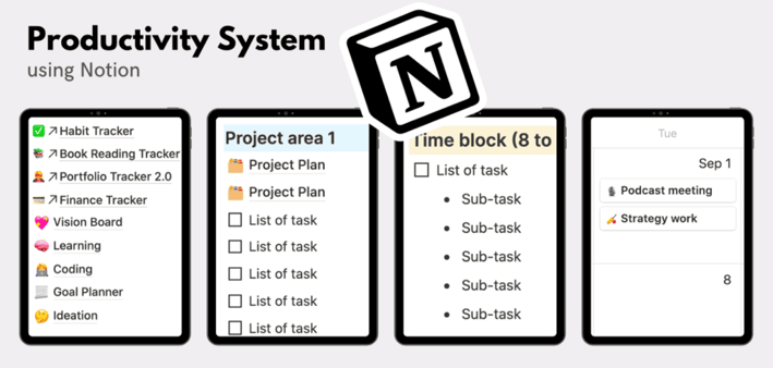 Notion Templates | Productivity System Presentation