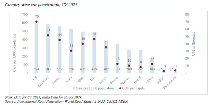 country wise car penetration_hyundai business analysis