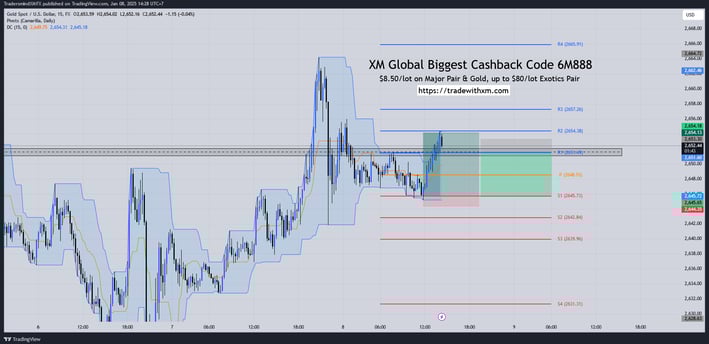 Gold XAUUSD Pivot