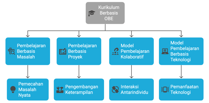 a diagram of a business model for a company