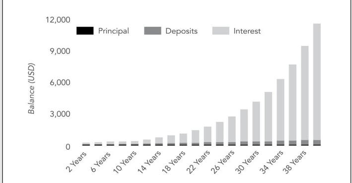 growth money index 2