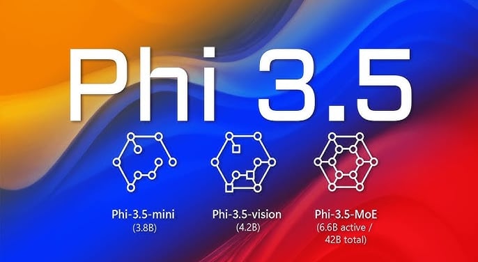 a phone screen showing the different types of the phone