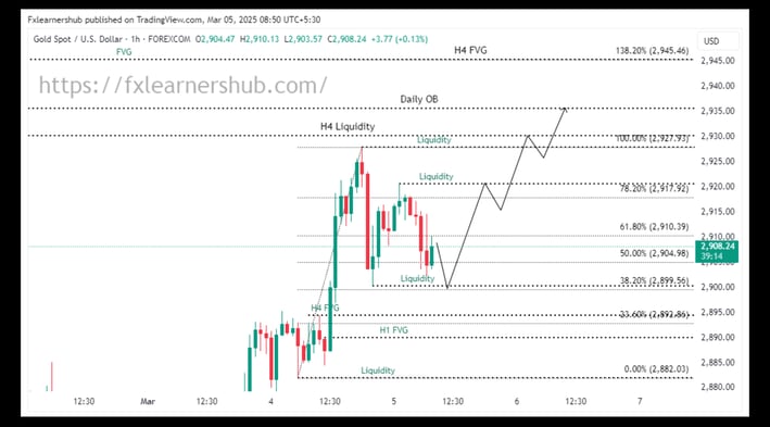 XAUUSD Today analysis 03/05/2025