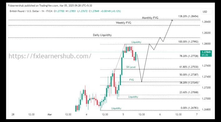GBPUSD Today analysis 03/05/2025
