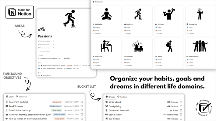 Notion Templates | Ultimate Habits OS™ | Cover 2