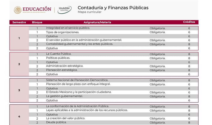 Licenciatura en Contaduría y Finanzas Públicas UnADM Convocatoria UNADM 2025