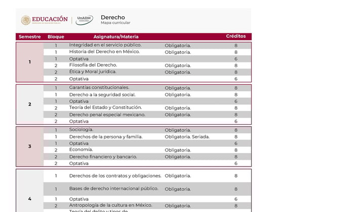 Licenciatura en Derecho UnADM Convocatoria UNADM 2025