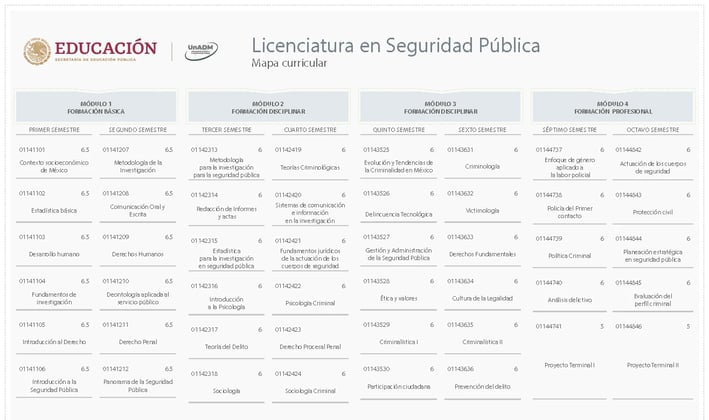 Licenciatura en Seguridad Pública UnADM Convocatoria UNADM 2025