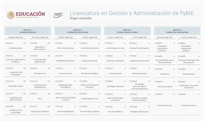 Licenciatura en Gestión y Administración de PyMES UnADM Convocatoria UNADM 2025