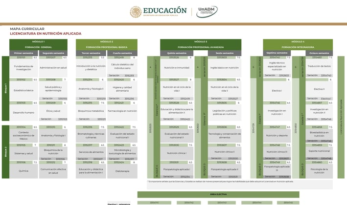 Licenciatura en Nutrición Aplicada UnADM Convocatoria UNADM 2025